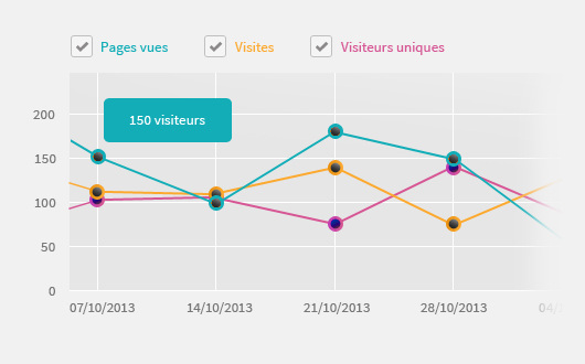 Outils performants pour votre site en ligne GRATUIT avec WebSelf